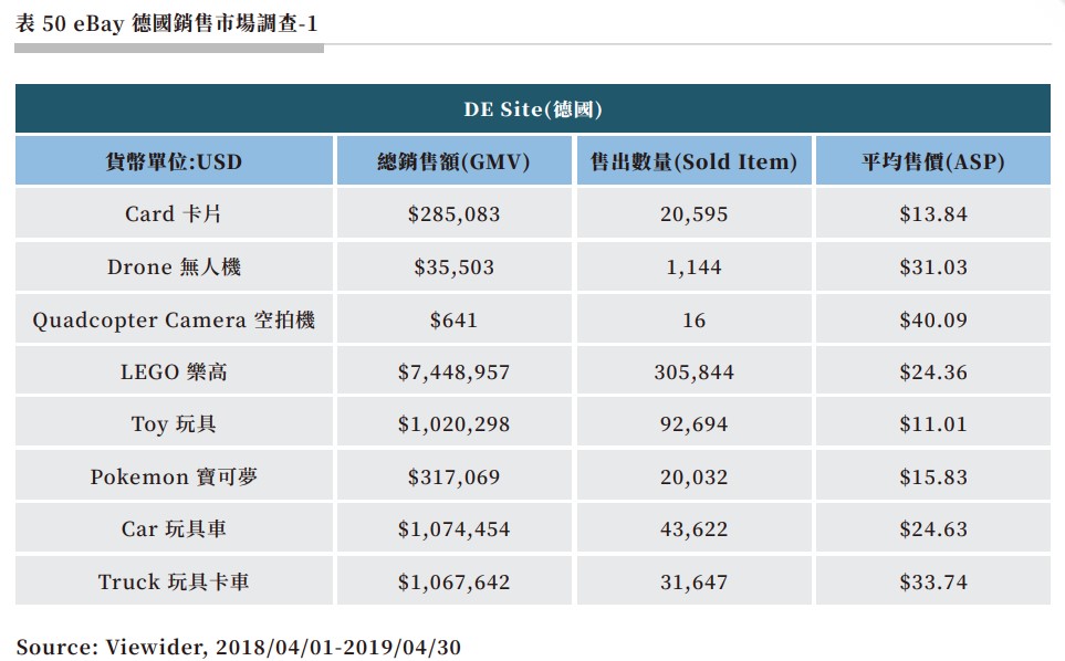 表 50 eBay 德國銷售市場調查-1.jpg